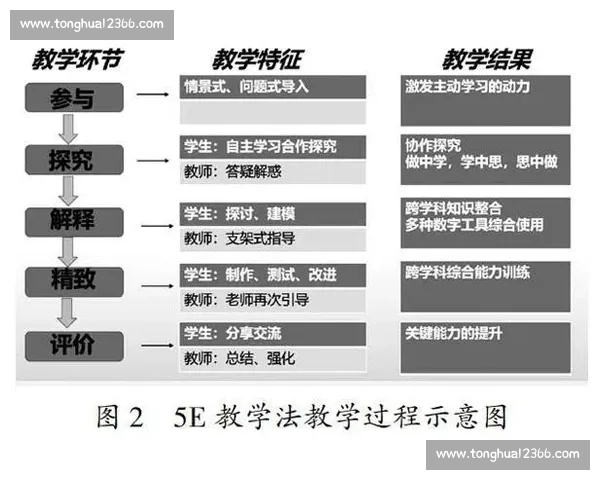 基于体育教学创新模式提升学生综合素质的研究与实践探索 基于体育教学创新模式提升学生综合素质的研究与实践探索