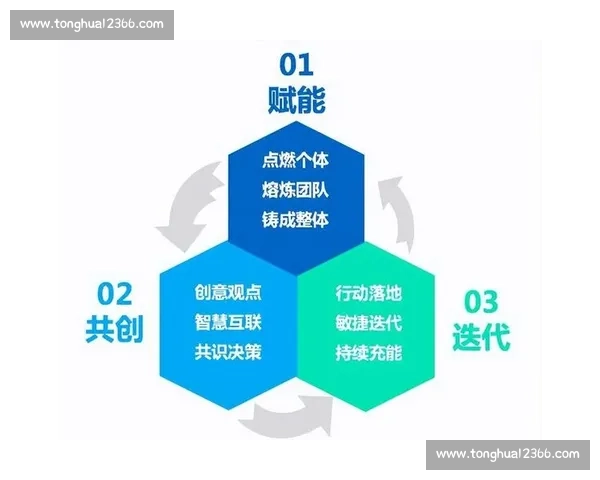 提升团队协作效率与沟通顺畅的实用方法探索 提升团队协作效率与沟通顺畅的实用方法探索