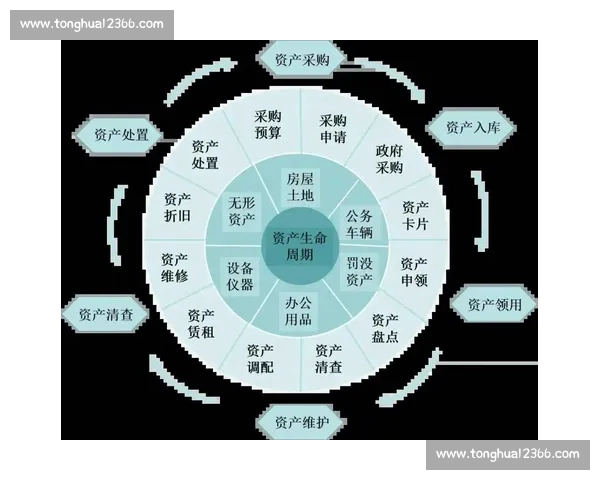 面向系统效率提升与资源配置优化的综合实施方案设计与路径探索 面向系统效率提升与资源配置优化的综合实施方案设计与路径探索