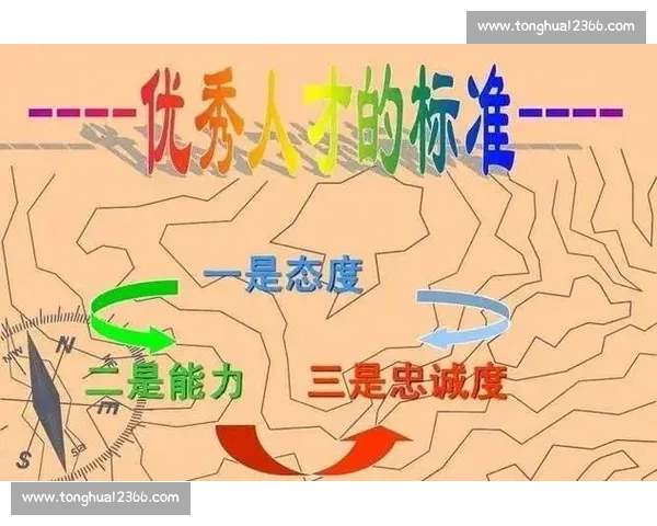职业发展路径与个人能力提升相结合的长期规划与策略研究 职业发展路径与个人能力提升相结合的长期规划与策略研究