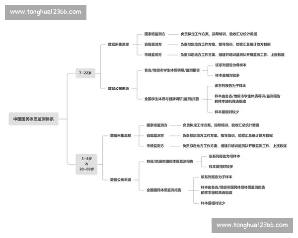 基于体育健康评估的全面体质监测与干预研究 基于体育健康评估的全面体质监测与干预研究